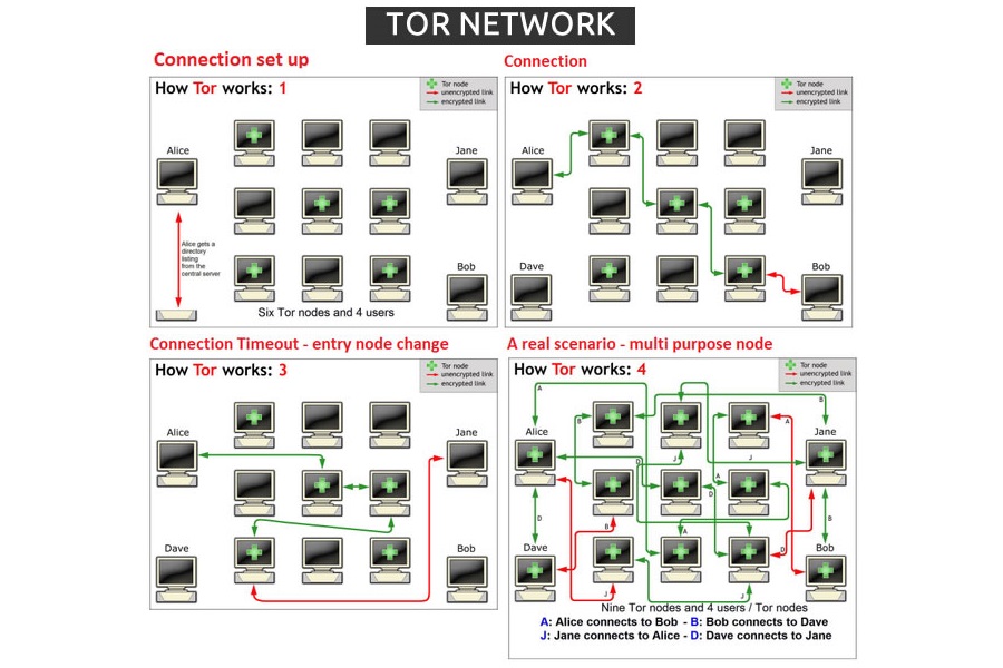 3 ways to browse the web anonymously