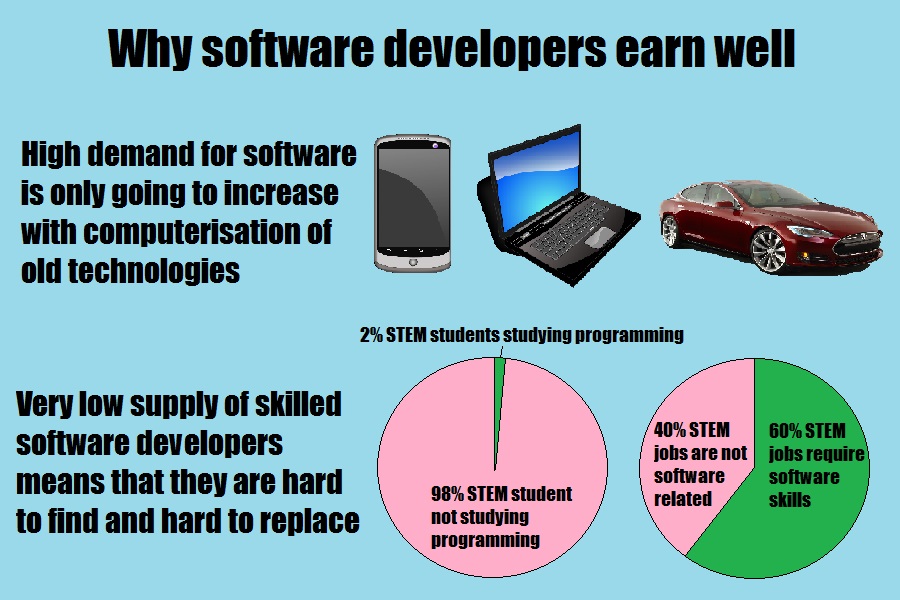 Biggest misconceptions about full stack developers